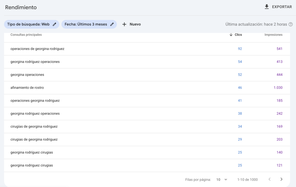 Parte de Search Console donde puedes conocer sobre las palabras clave que mejor tienes posicionadas en Google